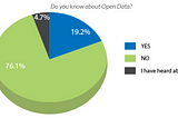 New survey reveals the importance of developing Nepal’s open data capacity