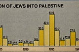The Arab/Israeli Conflict Began in 1929–Almost 20 Years Before Israel was Created