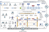 What Is Scaled Agile Framework: 9 Principles