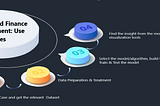 Artificial Intelligence Induced Finance Management & Marketing