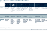 New Resources for Private Foundations and their Donors