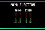 Trading the 2020 US Presidential Elections