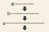 Structuring Data Teams From Raw Data to Insights