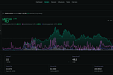 Finding Alpha Opportunities with Social and On-Chain Data