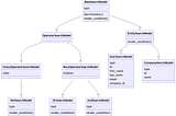 Best Practices for Modern REST APIs in Python, Part 3 of 4