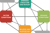 8-step playbook to source Indian businesses for UK market expansion