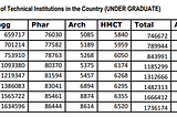 Why So Many Engineering Graduates Are Unemployed In India