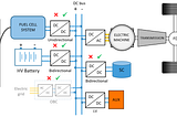 Open Catalyst Project: Using Machine Learning to Accelerate the Search for Low-Cost Catalysts for…