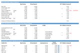 [Weekly] Market Return on StableCoin-based Strategies（10 Jul 2023): Multichain Falling Down