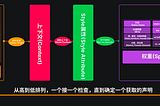 Illustrated CSS: CSS Cascading and Inheritance