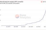 El mundo de los NFTs — UL