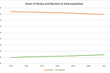 Islam and population growth in India