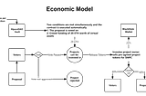 The Economic Model and operating mechanism of MpaceDAO