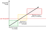 Trust and Quality: The Imperative for AI Systems