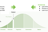 Approaching a Crossroad with Early Connected Models