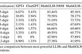 Let Large Language Models handle language