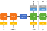 LLM Architectures Explained: Encoder-Decoder Architecture (Part 4)