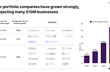 LAUNCHub Ventures LP Meeting in Sofia:Market Insights and Portfolio Performance