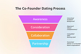The Co-Founder Dating Process