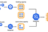The Just-In-Time Revolution: On-Demand Infra & Access