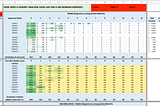 7+ Examples on why you need Cohort Analysis in Marketing and How to?