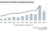 Leadout Capital: December 2022 Newsletter