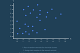 K-Means Clustering in Cyber Security