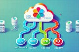 AWS EKS CNI Plugins comparison and guide to choose the right one