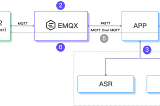 Building Your AI Companion with ESP32 & MCP over MQTT — Part 4: Enabling Voice Interaction
