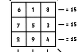 Solved: The Most efficient Algorithm For Solving Magic Square — Explained, Easy To Understand