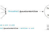 F# Async Guide