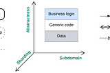 The list of architectural metapatterns