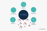 B-Corps or A-NGOs?