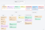 The Humanitarian Engineering Response to the Pandemic: The New Year’s Mid-game