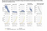 #GoodMarkets_04: Climate Adaptation