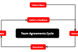 Team Agreements