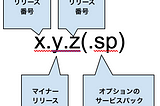 APIのバージョニング