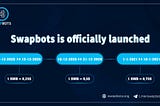 Swapbots is officially launched