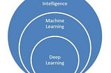 Data Analytics, Data Science and Machine Learning