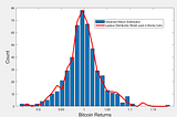 Understanding Bitcoin’s Predictability: A Monte Carlo Simulation of Power Law Dynamics