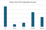 Retail is Not Dead?