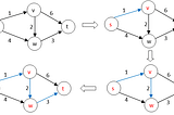 Greedy algorithm and its use!!