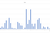 Data Engineering By a Pragmatist — Thou Shalt Not Skew (Part 2)