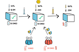 EIP-1559 and You: Gas refunds and a new way to ape into token launches?