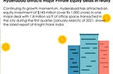 Major private equity deals in realty: Hyderabad