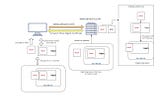 How public and private key authorization works in websites — Simple Guide