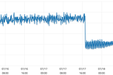 Optimizing Postgres queries for faster kiosk data delivery