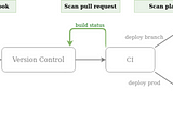 weekly.tf #35 — shifting cloud security left