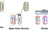 Indirection in commands and queries