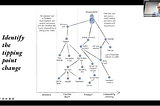 Navigating Wardley Mapping: Insights from Software Architects